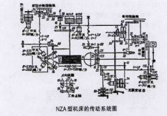 齒輪的精加工：磨齒原理及機(jī)床調(diào)整